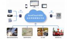 想投資電瓶車充電樁，需要準(zhǔn)備什么資料