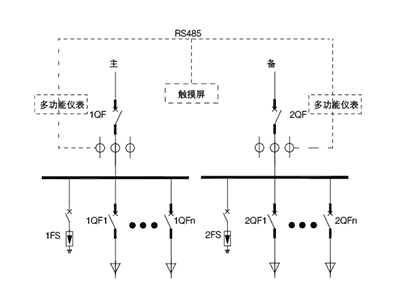 數(shù)據(jù)中心監(jiān)測裝置管理有哪些解決方案