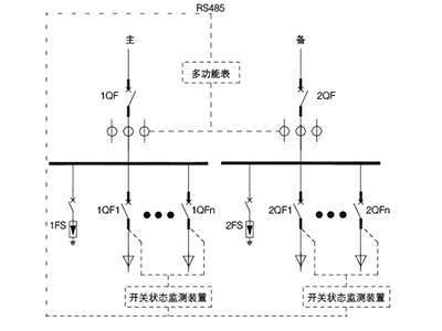 數(shù)據(jù)中心監(jiān)測裝置管理有哪些解決方案